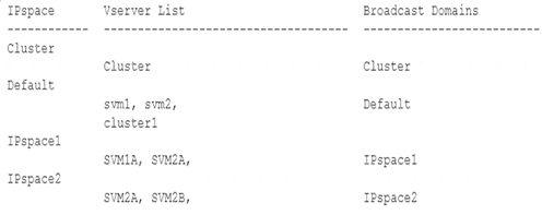 NS0-160 dumps exhibit