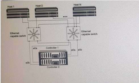 NS0-520 dumps exhibit