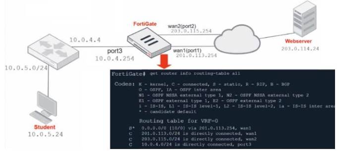 NSE4_FGT-7.0 dumps exhibit