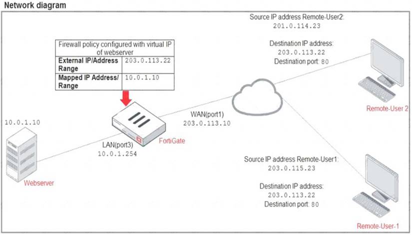 NSE4_FGT-7.0 dumps exhibit