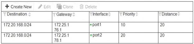 NSE4_FGT-7.0 dumps exhibit