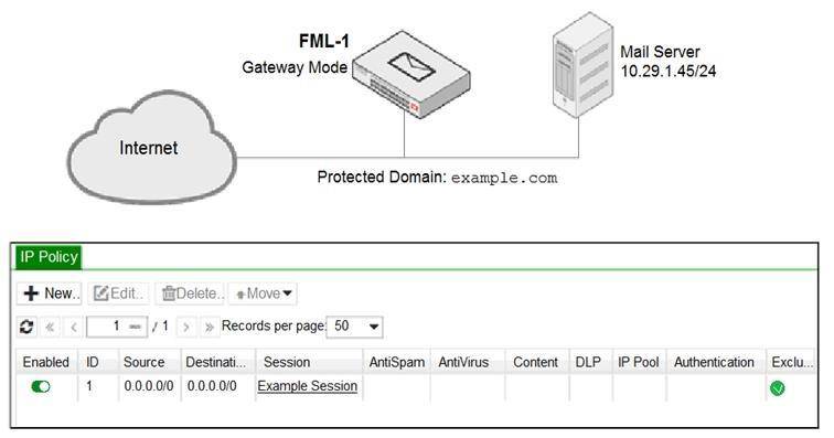 NSE6_FML-6.2 dumps exhibit