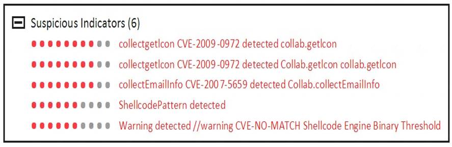 NSE7_ATP-2.5 dumps exhibit