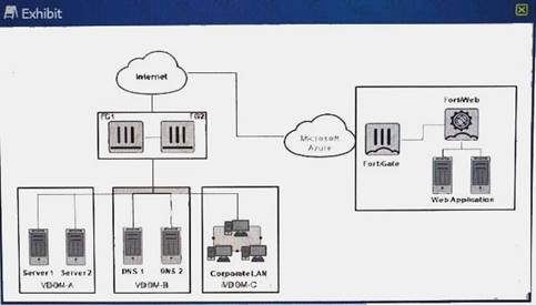 NSE8_810 dumps exhibit