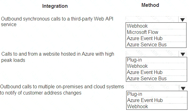 PL-400 dumps exhibit