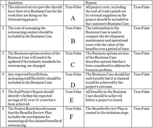 Prince2-Practitioner dumps exhibit