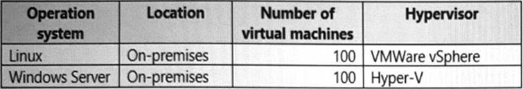 SC-100 dumps exhibit