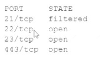 SY0-701 dumps exhibit