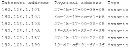 SY0-701 dumps exhibit